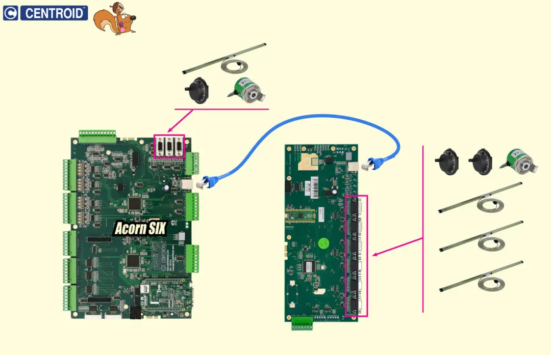 SCOUT Encoder Expansion Kit For AcornSix