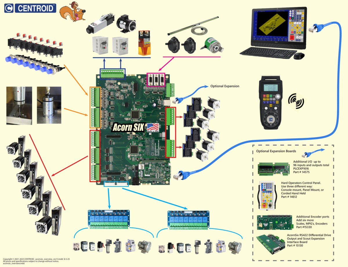 AcornSix CNC Control: A 6 Axis DIY Controller Kit For Mills, Routers ...