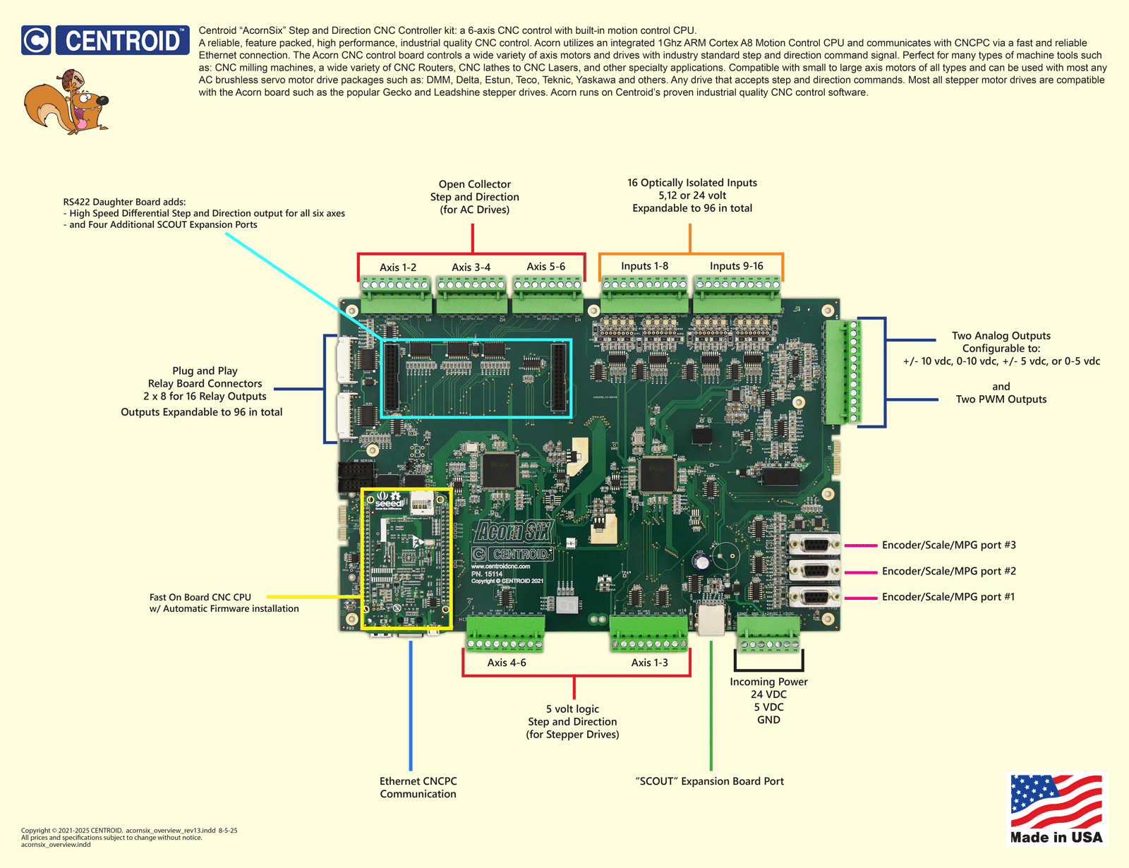 Centroid AcornSix Overview - I/O