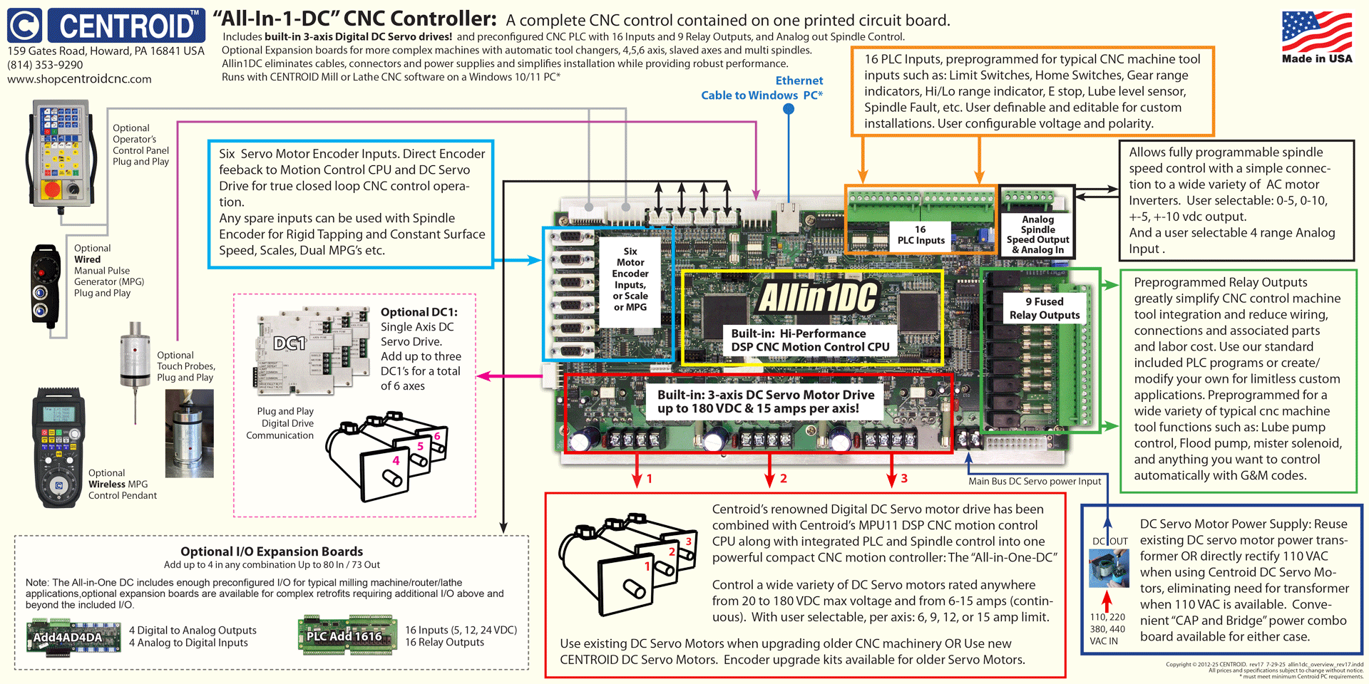 Centroid Allin1DC Overview