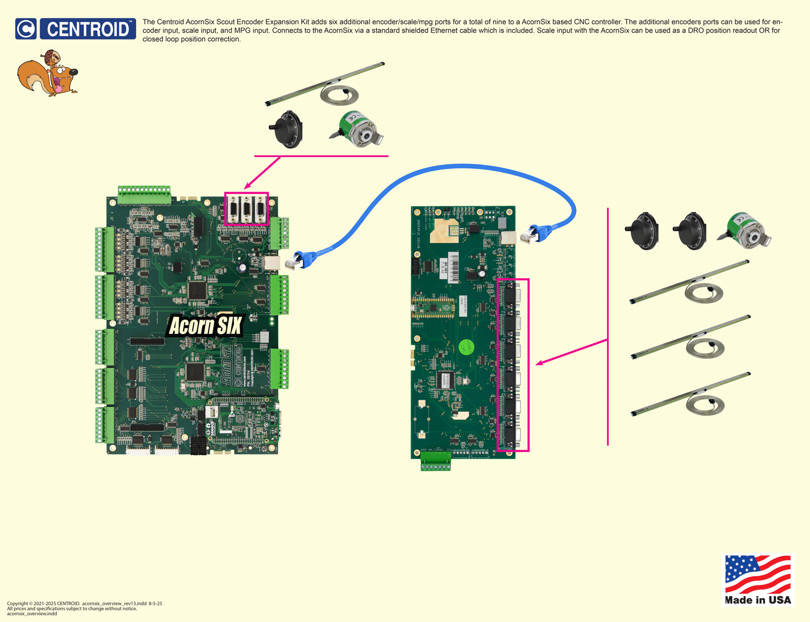 Centroid AcornSix Overview - Scount Encoder Expansion