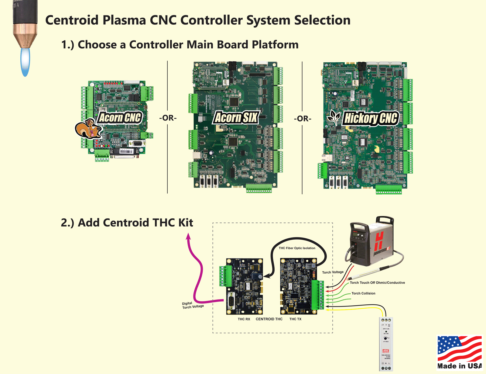 Centroid Plasma System Overview