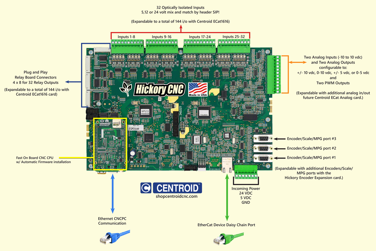 Hickory Board Connections