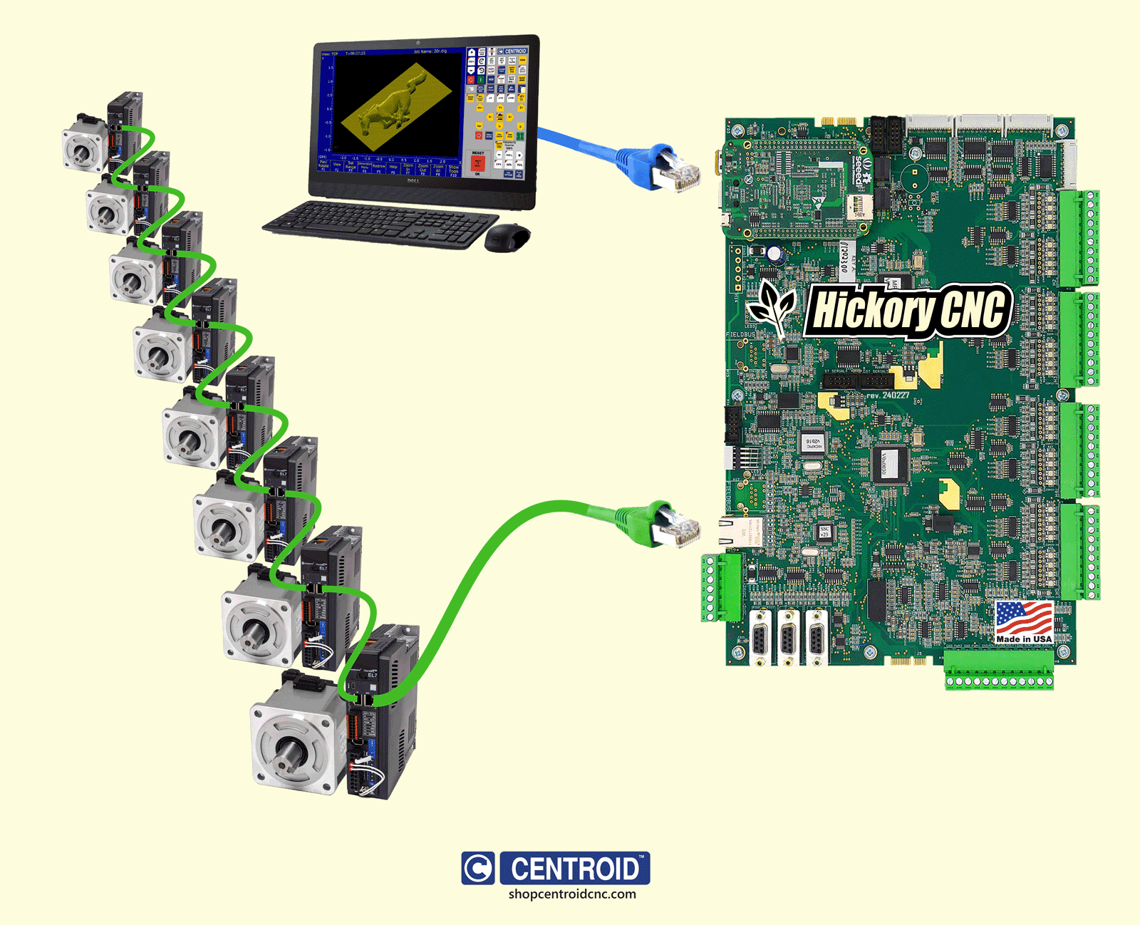Hickory CNC Controller, 8 axis closed loop compatible with Yaskawa Sigma 7 SGD7S, Glentek Gamma 9GE, and Estun Summa ED3S