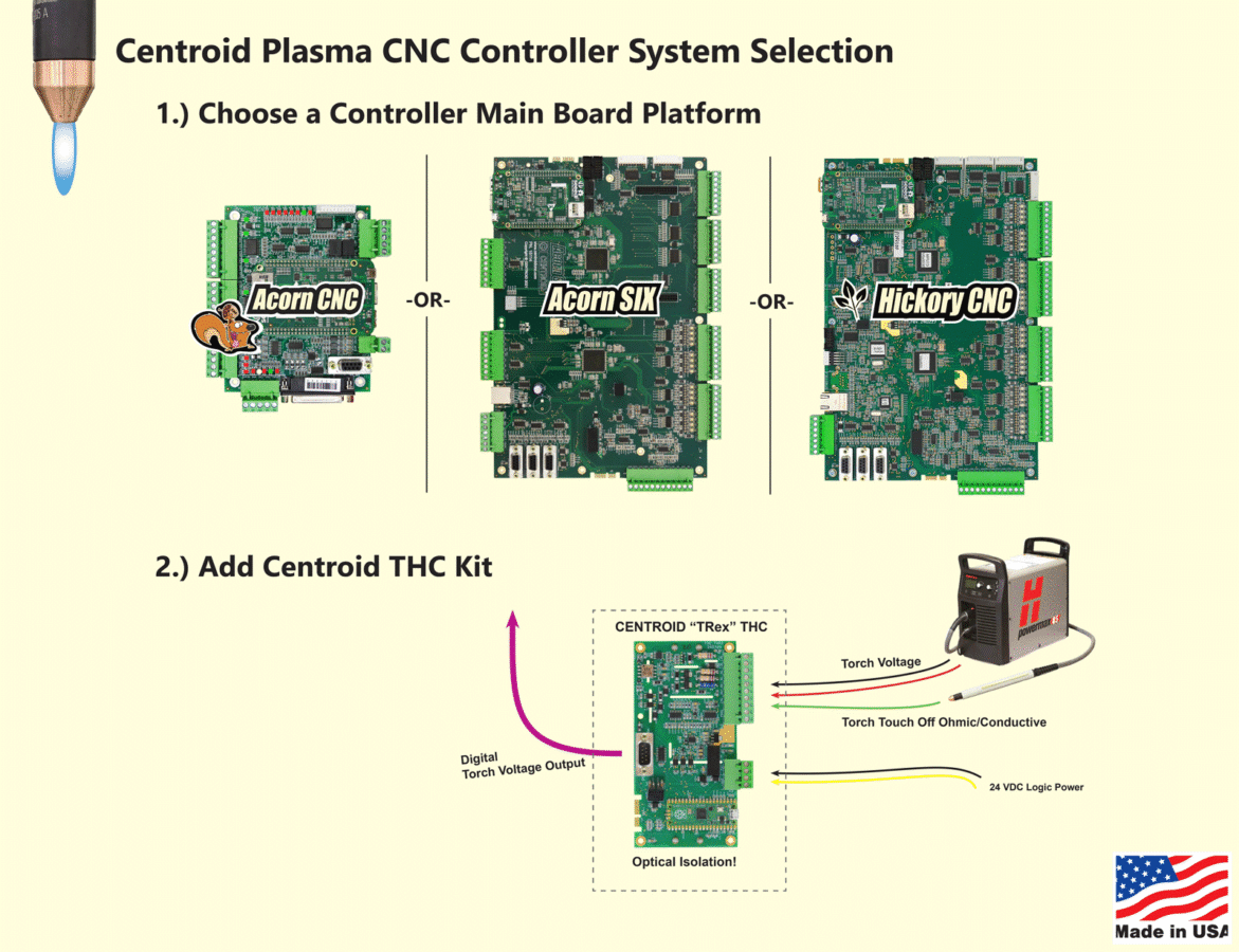 Centroid Plasma CNC THC Control: A State-of-the-art Closed Loop Torch ...